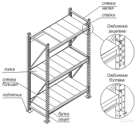 Как собрать стеллаж металлический